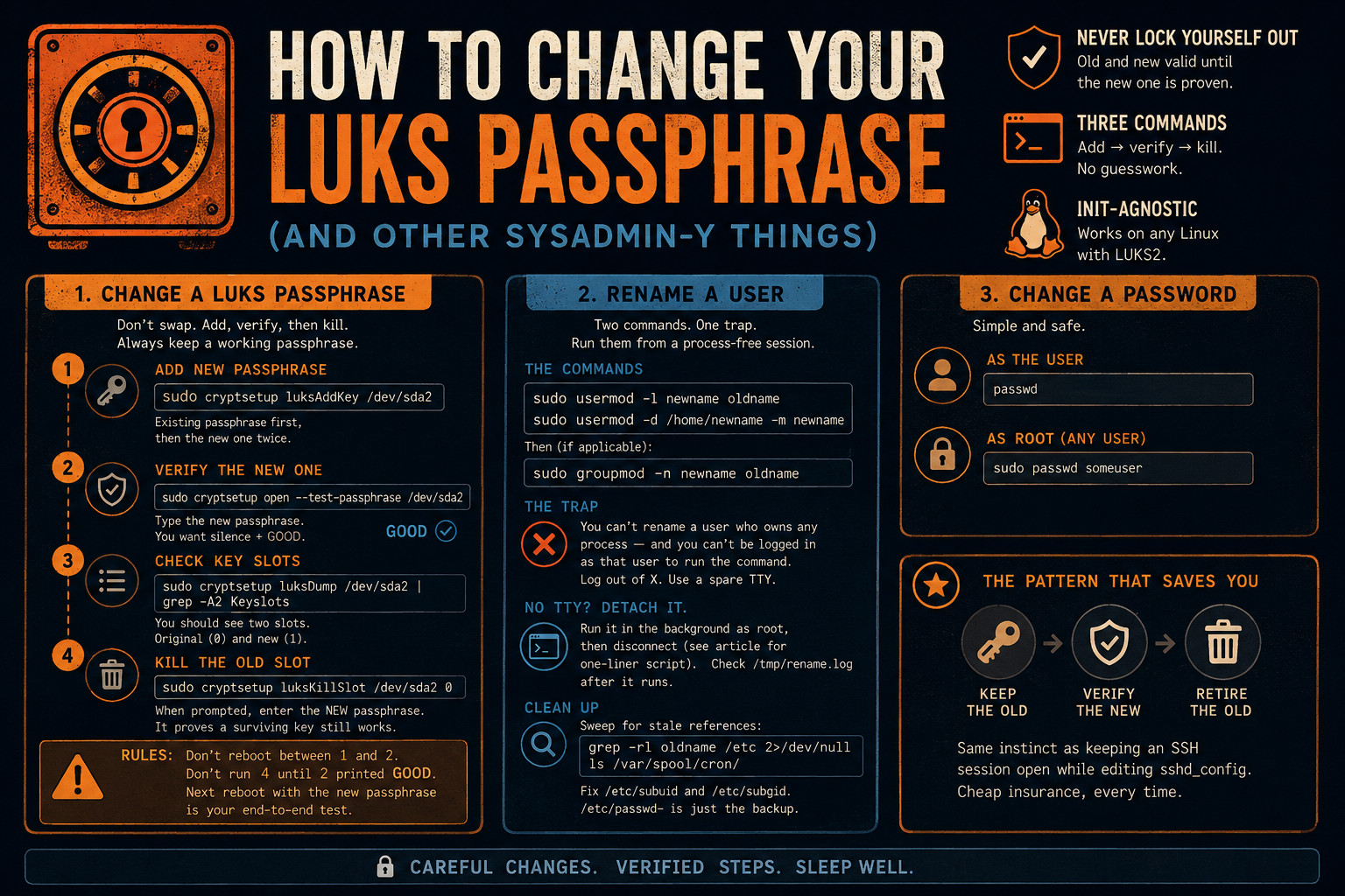 Changing a LUKS passphrase