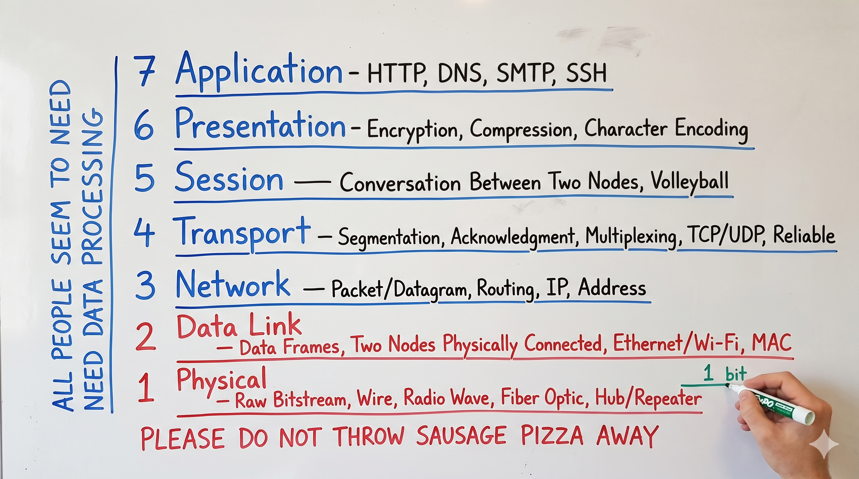 Sausage pizza — Please Do Not Throw Sausage Pizza Away