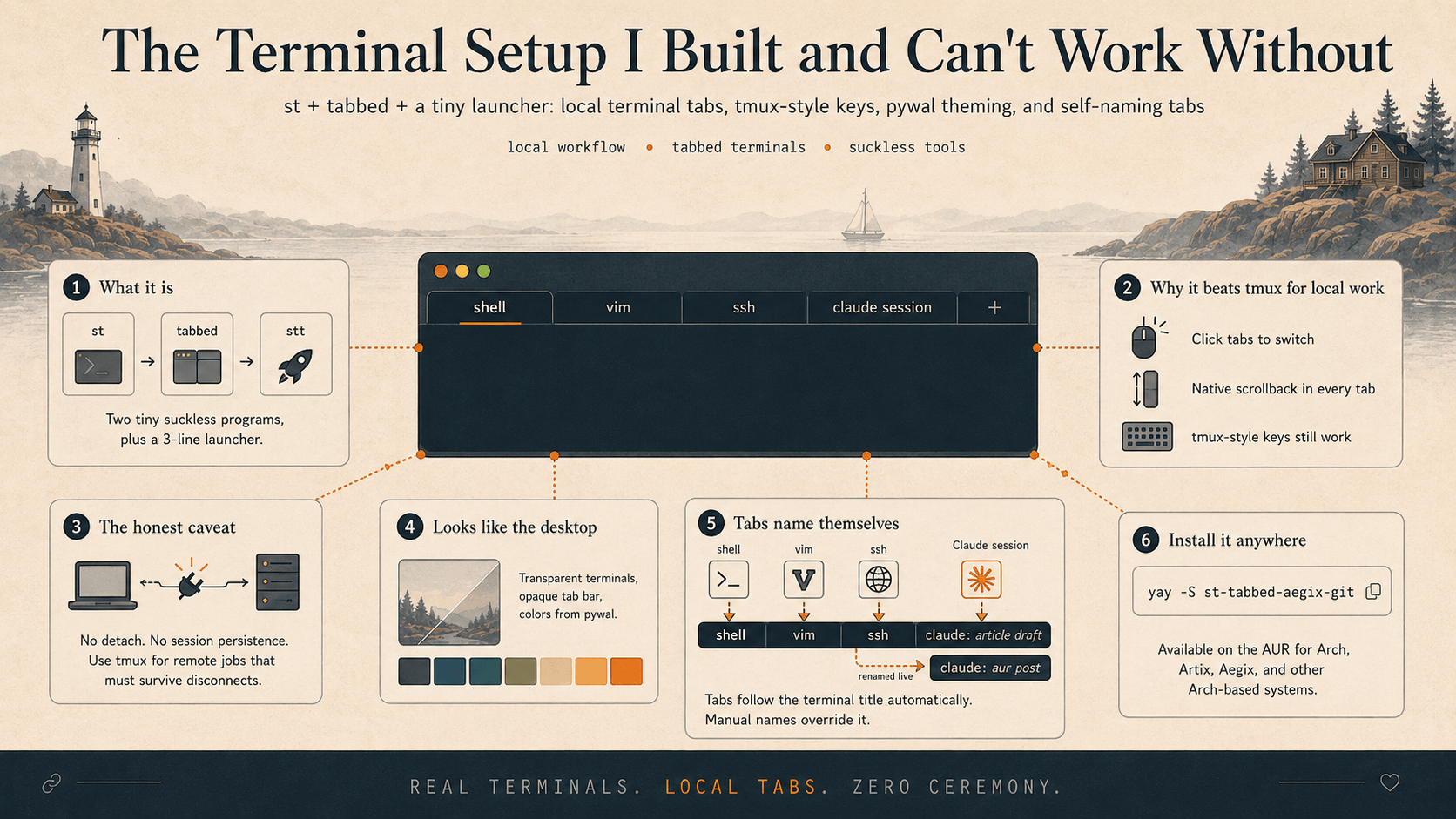 The Terminal Setup I Built and Can't Work Without